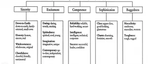 Chanel Consumer Profile  Issuu