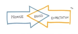 Brand Expression