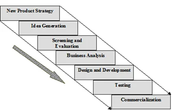 unilever product line and product mix