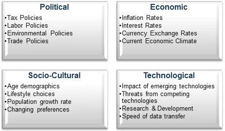 A Framework for PEST Analysis