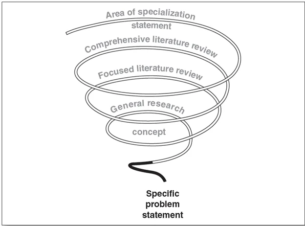 sample for statement of the problem in a research project
