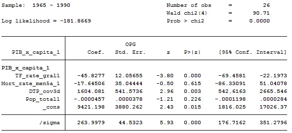 independent variables