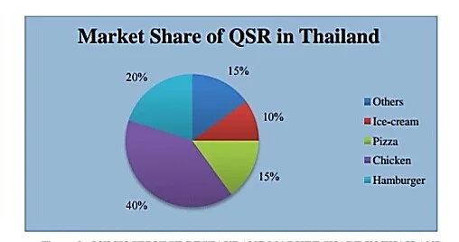 market-share