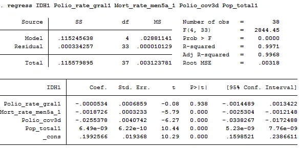 mortality, whooping, and demographics