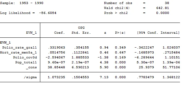 probability value is 0.000