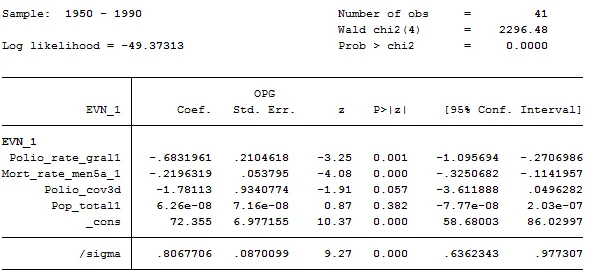 probability value is 0.033