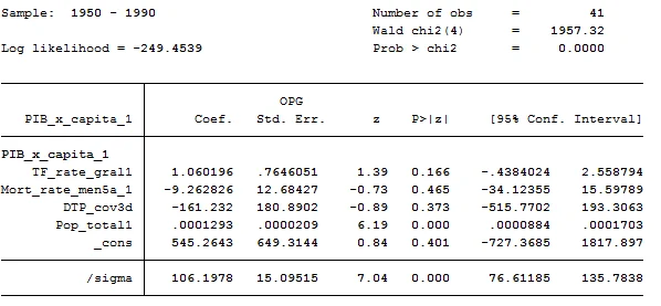 probability values are 0.000, 0.000 and 0.000