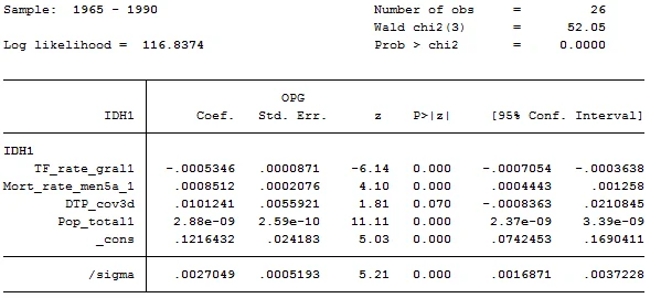 probability values are 0.000 and 0.000 respectively