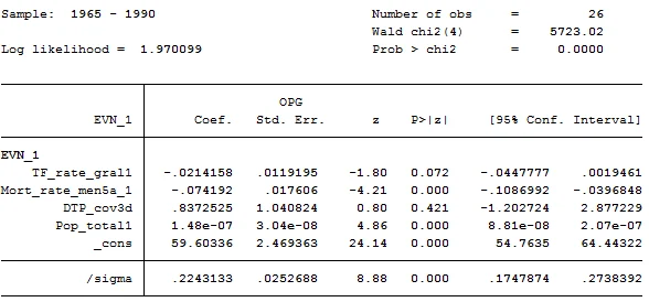 probability values are 0.000 and 0.003 respectively