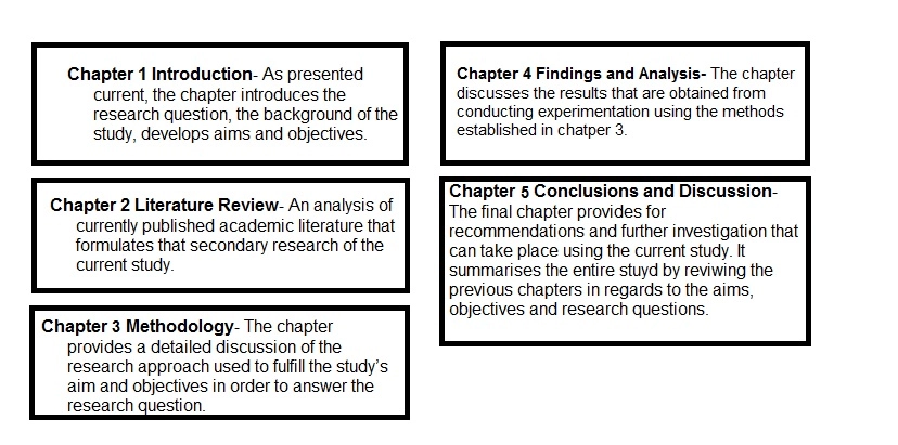 example business dissertation Sample Masters Business Full Dissertation
