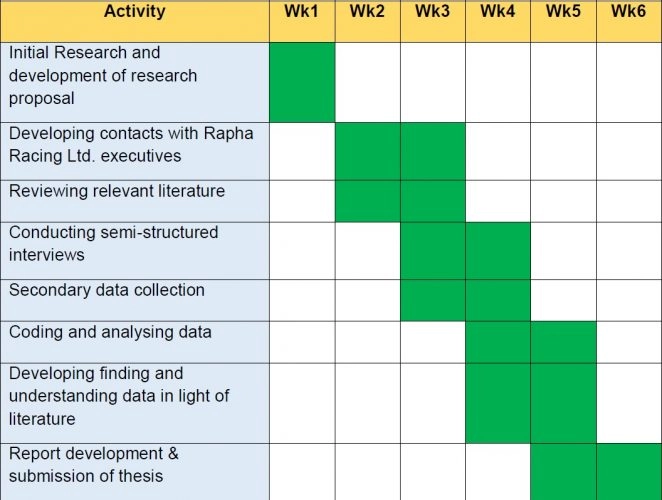 project-plan