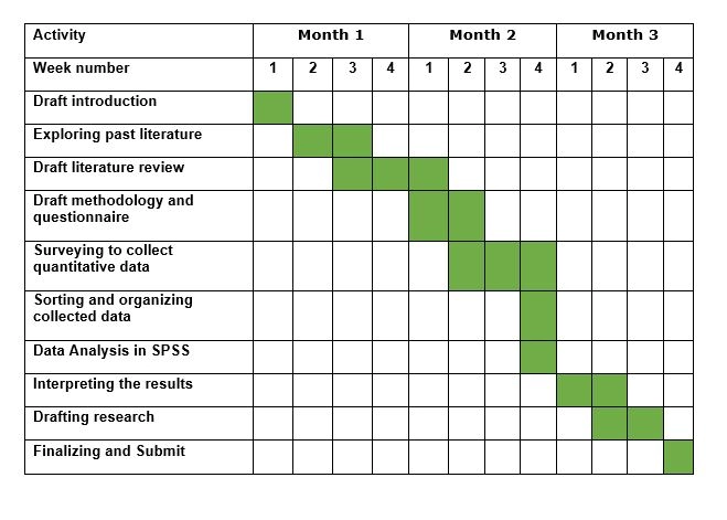 proposal-management