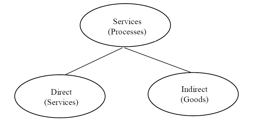 Sample Undergraduate Management Essay