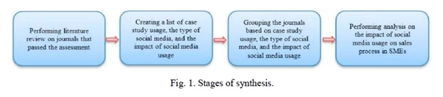 Sample Master Business Literature Review