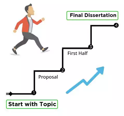 how to write a dissertation in one month