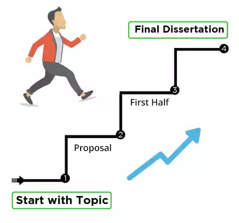 Hire an Expert Dissertation Chapter Writer