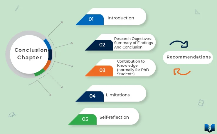 structuring the dissertation conclusion