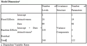 Linear Mixed Model