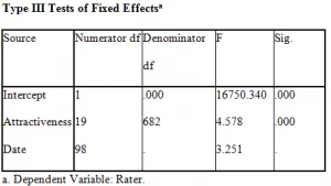 Linear Mixed Model