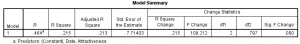 Regression Model