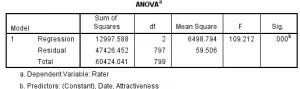 Regression Model