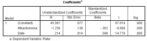 Regression Model