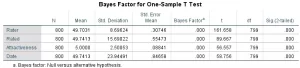 Regression Model