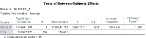 Regression Model