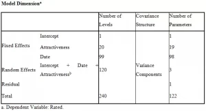 Linear Mixed Model