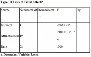 Linear Mixed Model