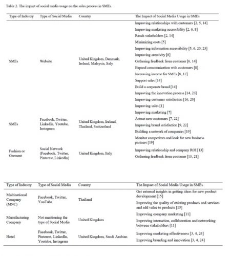 Sample Master Business Literature Review