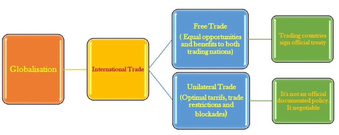 Sample Masters Economics Essay