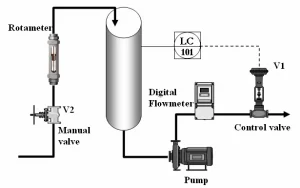 Flow diagram of the level control system