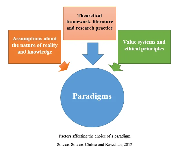 Research Paradigm