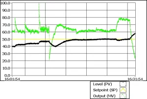 Volume variation with changing control inputs