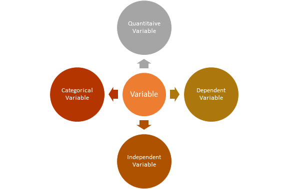 variable analysis in research