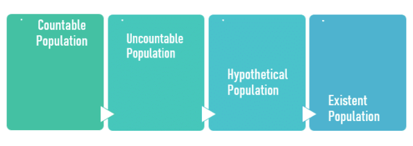 Population vs Sample - Definitions, Types & Examples - ResearchProspect