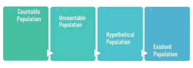 Types of Population