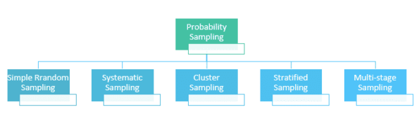 Population vs Sample - Definitions, Types & Examples - ResearchProspect