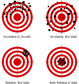 Reliability in Research – Definition 