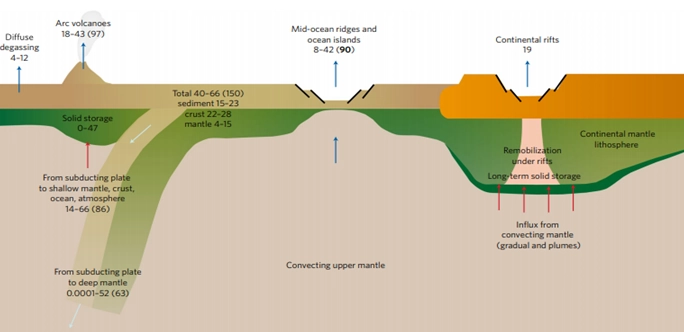 The global deep carbon cycle on the modern Earth
