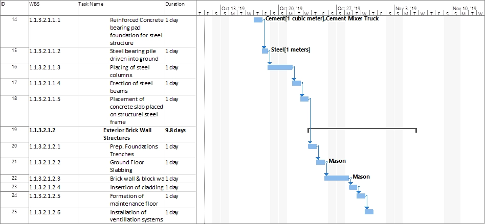 Gantt Chart