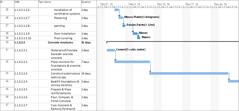 Gantt Chart