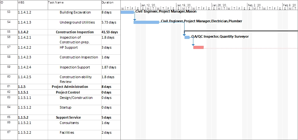 Gantt Chart