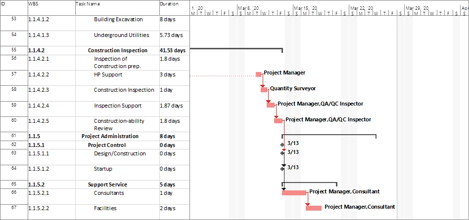 Gantt Chart