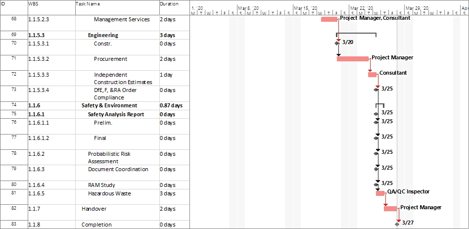 Gantt Chart