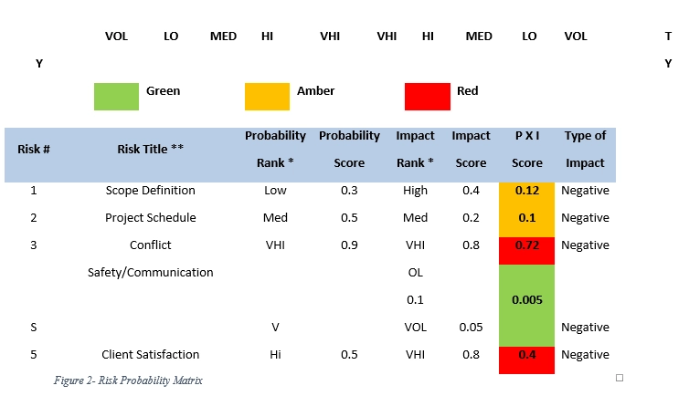 Risk and Actions Charts for Risk Mitigation