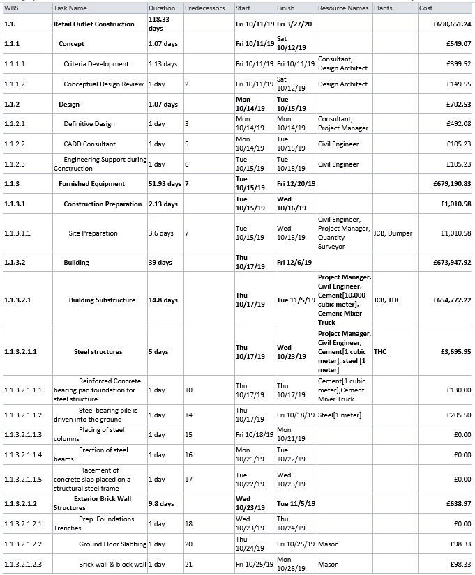 appendix table