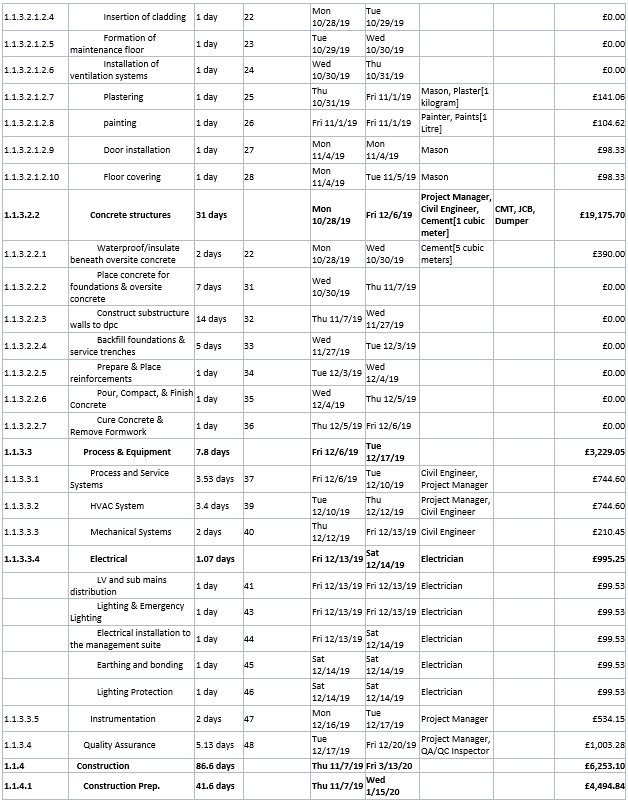 appendix table