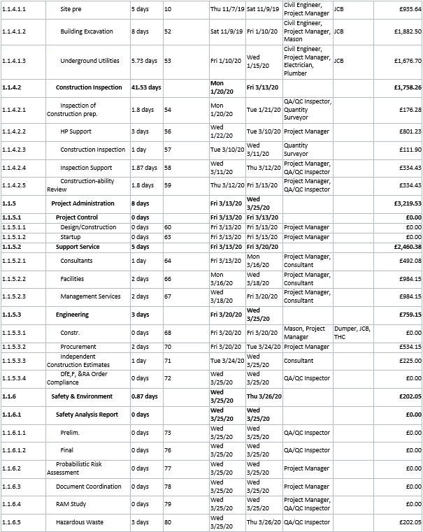 appendix table